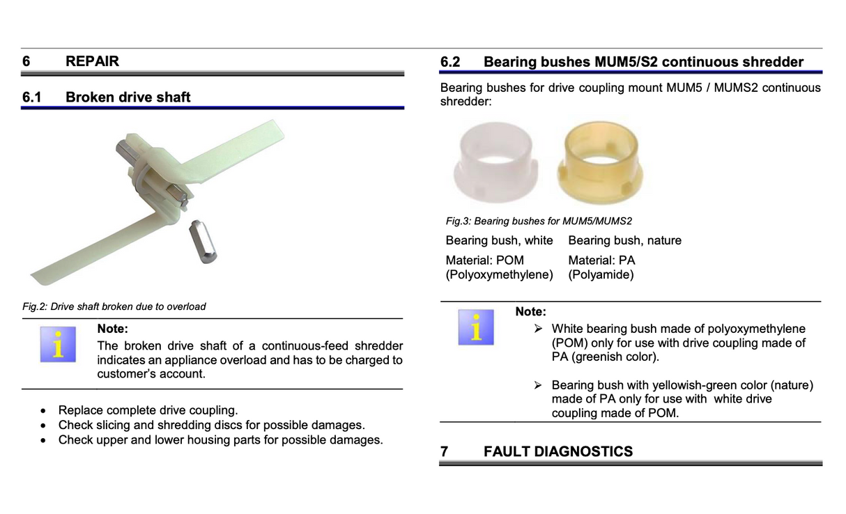Bosch Blender Blade feed shredder