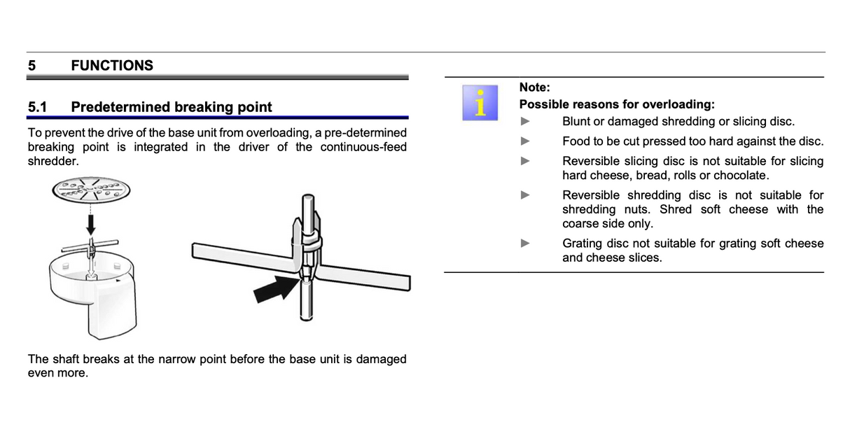 Bosch Blender Blade feed shredder