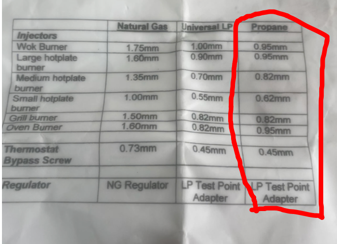 Westinghouse Simpson Electrolux Cooktop Oven From NG To PROPANE Set WFG617S