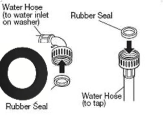 Washing Machine and Dishwasher Inlet Hose Seal Washer Rubber Hot Or Cold Hose 3/4 Inch Nz Au Standard Size, Seal Size 23MM