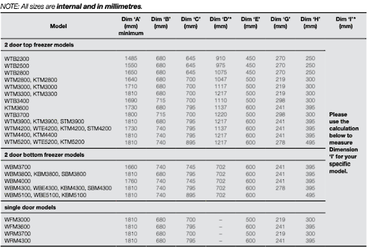 Westinghouse Simpson Electrolux Fridge Integration Kit ,