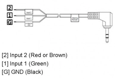 Steering Wheel Control Cable – Suitable for Sony